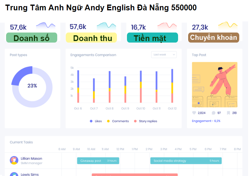 Trung Tâm Anh Ngữ Andy English Đà Nẵng 550000